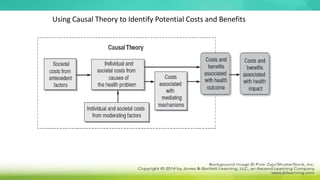 Using Causal Theory to Identify Potential Costs and Benefits
 