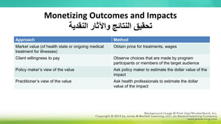 Monetizing Outcomes and Impacts
‫النقدية‬ ‫واآلثار‬ ‫النتائج‬ ‫تحقيق‬
Approach Method
Market value (of health state or ongoing medical
treatment for illnesses)
Obtain price for treatments, wages
Client willingness to pay Observe choices that are made by program
participants or members of the target audience
Policy maker’s view of the value Ask policy maker to estimate the dollar value of the
impact
Practitioner’s view of the value Ask health professionals to estimate the dollar
value of the impact
 