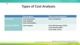 Types of Cost Analyses
One program Two or more programs
Costs only Cost description
Cost analysis
Cost minimization
Cost comparison
Costs and effects Cost analysis Cost-effectiveness (CEA)
Cost-benefit (CBA)
Cost-utility (CUA)
‫مهم‬
 