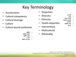 Key Terminology
• Acculturation
• Cultural competency
• Cultural leverage
• Culture
• Culture bound syndromes
• Disparities
• Diversity
• Ethnicity
• Health disparities
• Interventions
• Multicultural
• Nationality
•
‫التثاقف‬
•
‫الثقافية‬ ‫الكفاءة‬
•
‫الثقافي‬ ‫النفوذ‬
•
‫حضاره‬
•
‫متالزمات‬
‫الثقافة‬
•
‫الفوارق‬
•
‫تنوع‬
•
‫العرقي‬ ‫األصل‬
•
‫الصحية‬ ‫الفوارق‬
•
‫التدخالت‬
•
‫الثقافات‬ ‫متعدد‬
•
‫جنسية‬
 