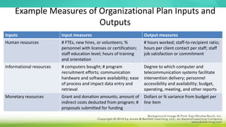 Example Measures of Organizational Plan Inputs and
Outputs
Inputs Input measures Output measures
Human resources # FTEs, new hires, or volunteers; %
personnel with licenses or certification;
staff education level; hours of training
and orientation
# hours worked; staff-to-recipient ratio;
hours per client contact per staff; staff
job satisfaction or commitment
Informational resources # computers bought; # program
recruitment efforts; communication
hardware and software availability; ease
of process and impact data entry and
retrieval
Degree to which computer and
telecommunication systems facilitate
intervention delivery; personnel
accessibility and availability; budget,
operating, meeting, and other reports
Monetary resources Grant and donation amounts; amount of
indirect costs deducted from program; #
proposals submitted for funding
Dollars or % variance from budget per
line item
 
