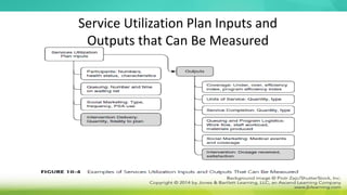 Service Utilization Plan Inputs and
Outputs that Can Be Measured
 