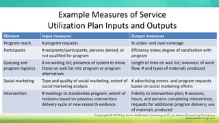 Example Measures of Service
Utilization Plan Inputs and Outputs
Element Input measures Output measures
Program reach # program requests % under- and over-coverage
Participants # recipients/participants, persons denied, or
not qualified for program
Efficiency index; degree of satisfaction with
program
Queuing and
program logistics
# on waiting list; presence of system to move
those on wait list into program or program
alternatives
Length of time on wait list; evenness of work
flow; # and types of materials produced
Social marketing Type and quality of social marketing; extent of
social marketing analysis
# advertising events and program requests
based on social marketing efforts
Intervention # meetings to standardize program; extent of
revisions based on previous intervention
delivery cycle or new research evidence
Fidelity to intervention plan; # sessions,
hours, and persons completing intervention,
requests for additional program delivery; use
of materials produced
 
