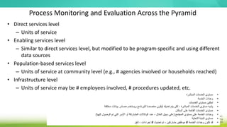 Process Monitoring and Evaluation Across the Pyramid
• Direct services level
– Units of service
• Enabling services level
– Similar to direct services level, but modified to be program-specific and using different
data sources
• Population-based services level
– Units of service at community level (e.g., # agencies involved or households reached)
• Infrastructure level
– Units of service may be # employees involved, # procedures updated, etc.
•
‫المباشرة‬ ‫الخدمات‬ ‫مستوى‬
•
‫الخدمة‬ ‫وحدات‬
•
‫الخدمات‬ ‫مستوى‬ ‫تمكين‬
•
‫مختلفة‬ ‫بيانات‬ ‫مصادر‬ ‫ويستخدم‬ ‫للبرنامج‬ ‫ا‬ً‫ص‬‫مخص‬ ‫ليكون‬ ‫تعديله‬ ‫يتم‬ ‫لكن‬ ، ‫المباشرة‬ ‫الخدمات‬ ‫مستوى‬ ‫يشبه‬
•
‫السكان‬ ‫على‬ ‫القائمة‬ ‫الخدمات‬ ‫مستوى‬
•
‫المجتمع‬ ‫مستوى‬ ‫على‬ ‫الخدمة‬ ‫وحدات‬
(
‫إليها‬ ‫الوصول‬ ‫تم‬ ‫التي‬ ‫األسر‬ ‫أو‬ ‫المشاركة‬ ‫الوكاالت‬ ‫عدد‬ ، ‫المثال‬ ‫سبيل‬ ‫على‬
)
•
‫التحتية‬ ‫البنية‬ ‫مستوى‬
•
‫الخدمة‬ ‫وحدات‬ ‫تكون‬ ‫قد‬
#
‫تحديث‬ ‫تم‬ ، ‫مشاركين‬ ‫موظفين‬
#
‫إلخ‬ ، ‫إجراءات‬
.
 