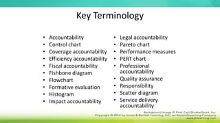 Key Terminology
• Accountability
• Control chart
• Coverage accountability
• Efficiency accountability
• Fiscal accountability
• Fishbone diagram
• Flowchart
• Formative evaluation
• Histogram
• Impact accountability
• Legal accountability
• Pareto chart
• Performance measures
• PERT chart
• Professional
accountability
• Quality assurance
• Responsibility
• Scatter diagram
• Service delivery
accountability
 