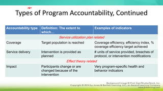 Types of Program Accountability, Continued
Accountability type Definition: The extent to
which…
Examples of indicators
Service utilization plan related
Coverage Target population is reached Coverage efficiency, efficiency index, %
coverage efficiency target achieved
Service delivery Intervention is provided as
planned
# units of service provided, breaches of
protocol, or intervention modifications
Effect theory related
Impact Participants change or are
changed because of the
intervention
Very program-specific health and
behavior indicators
‫مهم‬
 