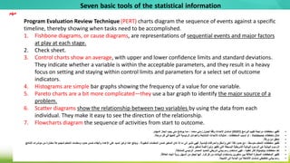 Program Evaluation Review Technique (PERT) charts diagram the sequence of events against a specific
timeline, thereby showing when tasks need to be accomplished.
1. Fishbone diagrams, or cause diagrams, are representations of sequential events and major factors
at play at each stage.
2. Check sheet.
3. Control charts show an average, with upper and lower confidence limits and standard deviations.
They indicate whether a variable is within the acceptable parameters, and they result in a heavy
focus on setting and staying within control limits and parameters for a select set of outcome
indicators.
4. Histograms are simple bar graphs showing the frequency of a value for one variable.
5. Pareto charts are a bit more complicated—they use a bar graph to identify the major source of a
problem.
6. Scatter diagrams show the relationship between two variables by using the data from each
individual. They make it easy to see the direction of the relationship.
7. Flowcharts diagram the sequence of activities from start to outcome.
Seven basic tools of the statistical information
‫مهم‬
•
‫البرامج‬ ‫تقييم‬ ‫مراجعة‬ ‫مخططات‬ ‫ُظهر‬‫ت‬
(
PERT
)
‫المهام‬ ‫إنجاز‬ ‫يجب‬ ‫متى‬ ‫يوضح‬ ‫مما‬ ، ‫محدد‬ ‫زمني‬ ‫لجدول‬ ‫ا‬ً‫ق‬‫وف‬ ‫األحداث‬ ‫تسلسل‬
.
•
‫مخططات‬ ‫تمثل‬
Fishbone
‫مرحلة‬ ‫كل‬ ‫في‬ ‫تلعبها‬ ‫التي‬ ‫الرئيسية‬ ‫والعوامل‬ ‫المتتابعة‬ ‫لألحداث‬ ‫تمثيالت‬ ، ‫المخططات‬ ‫تسبب‬ ‫أو‬ ،
.
•
‫ورقة‬ ‫من‬ ‫تحقق‬
.
•
‫قياسية‬ ‫وانحرافات‬ ‫وأسفل‬ ‫أعلى‬ ‫ثقة‬ ‫حدود‬ ‫مع‬ ، ‫ا‬ً‫ط‬‫متوس‬ ‫التحكم‬ ‫مخططات‬ ‫ُظهر‬‫ت‬
.
‫لمجم‬ ‫التحكم‬ ‫ومعلمات‬ ‫حدود‬ ‫ضمن‬ ‫والبقاء‬ ‫اإلعداد‬ ‫على‬ ‫شديد‬ ‫تركيز‬ ‫عنه‬ ‫وينتج‬ ، ‫المقبولة‬ ‫المعلمات‬ ‫ضمن‬ ‫المتغير‬ ‫كان‬ ‫إذا‬ ‫ما‬ ‫إلى‬ ‫تشير‬ ‫فهي‬
‫وعة‬
‫مؤشرا‬ ‫من‬ ‫مختارة‬
‫النتائج‬ ‫ت‬
.
•
‫واحد‬ ‫لمتغير‬ ‫قيمة‬ ‫وتيرة‬ ‫تظهر‬ ‫التي‬ ‫البسيطة‬ ‫الشريطية‬ ‫البيانية‬ ‫الرسوم‬ ‫هي‬ ‫البيانية‬ ‫الرسوم‬
.
•
‫مخططات‬ ‫تعد‬
Pareto
‫ًا‬‫د‬‫تعقي‬ ‫أكثر‬
-
‫للمشكلة‬ ‫الرئيسي‬ ‫المصدر‬ ‫لتحديد‬ ‫شريطي‬ ‫بياني‬ ‫رسم‬ ‫تستخدم‬ ‫فهي‬
.
•
‫فرد‬ ‫كل‬ ‫من‬ ‫البيانات‬ ‫باستخدام‬ ‫متغيرين‬ ‫بين‬ ‫العالقة‬ ‫المبعثرة‬ ‫المخططات‬ ‫ُظهر‬‫ت‬
.
‫العالقة‬ ‫اتجاه‬ ‫رؤية‬ ‫السهل‬ ‫من‬ ‫تجعل‬ ‫أنها‬
.
•
‫النتيجة‬ ‫إلى‬ ‫البداية‬ ‫من‬ ‫األنشطة‬ ‫تسلسل‬ ‫تخطيطي‬ ‫بياني‬ ‫رسم‬
.
 