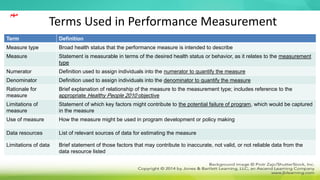 Terms Used in Performance Measurement
Term Definition
Measure type Broad health status that the performance measure is intended to describe
Measure Statement is measurable in terms of the desired health status or behavior, as it relates to the measurement
type
Numerator Definition used to assign individuals into the numerator to quantify the measure
Denominator Definition used to assign individuals into the denominator to quantify the measure
Rationale for
measure
Brief explanation of relationship of the measure to the measurement type; includes reference to the
appropriate Healthy People 2010 objective
Limitations of
measure
Statement of which key factors might contribute to the potential failure of program, which would be captured
in the measure
Use of measure How the measure might be used in program development or policy making
Data resources List of relevant sources of data for estimating the measure
Limitations of data Brief statement of those factors that may contribute to inaccurate, not valid, or not reliable data from the
data resource listed
‫مهم‬
 