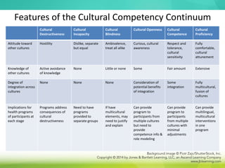 Features of the Cultural Competency Continuum
Cultural
Destructiveness
Cultural
Incapacity
Cultural
Blindness
Cultural Openness Cultural
Competence
Cultural
Proficiency
Attitude toward
other cultures
Hostility Dislike, separate
but equal
Ambivalence,
treat all alike
Curious, cultural
awareness
Respect and
tolerance,
cultural
sensitivity
Fully
comfortable,
cultural
attunement
Knowledge of
other cultures
Active avoidance
of knowledge
None Little or none Some Fair amount Extensive
Degree of
integration across
cultures
None None None Consideration of
potential benefits
of integration
Some
integration
Fully
multicultural,
fusion of
cultures
Implications for
health programs
of participants at
each stage
Programs address
consequences of
cultural
destructiveness
Need to have
programs
provided to
separate groups
If have
multicultural
elements, may
need to justify
and explain
Can provide
program to
participants from
multiple cultures
but need to
provide
competence info &
role modeling
Can provide
program to
participants
from multiple
cultures with
minimal
adjustments
Can provide
multilingual,
multicultural
interventions
in one
program
 