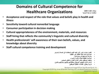 Domains of Cultural Competence for
Healthcare Organizations
• Acceptance and respect of the role that values and beliefs play in health and
illness
• Sensitivity toward cultural nonverbal language
• Consumer participation in decision making
• Cultural appropriateness of the environment, materials, and resources
• Staff hiring that reflects the community’s linguistic and cultural diversity
• Health professionals’ self-awareness of their own beliefs, values, and
knowledge about diversity
• Staff cultural competence training and development
•
‫والمرض‬ ‫الصحة‬ ‫في‬ ‫والمعتقدات‬ ‫القيم‬ ‫تلعبه‬ ‫الذي‬ ‫الدور‬ ‫واحترام‬ ‫القبول‬
•
‫اللفظية‬ ‫غير‬ ‫الثقافية‬ ‫اللغة‬ ‫تجاه‬ ‫الحساسية‬
•
‫القرار‬ ‫صنع‬ ‫في‬ ‫المستهلك‬ ‫مشاركة‬
•
‫والموارد‬ ‫والمواد‬ ‫للبيئة‬ ‫الثقافية‬ ‫المالءمة‬
•
‫للمجتمع‬ ‫والثقافي‬ ‫اللغوي‬ ‫التنوع‬ ‫يعكس‬ ‫الموظفين‬ ‫توظيف‬
•
‫بالتنوع‬ ‫ومعرفتهم‬ ‫وقيمهم‬ ‫بمعتقداتهم‬ ‫الصحيين‬ ‫للمهنيين‬ ‫الذاتي‬ ‫الوعي‬
•
‫للموظفين‬ ‫الثقافية‬ ‫الكفاءات‬ ‫وتطوير‬ ‫تدريب‬
‫الثقافية‬ ‫الكفاءة‬ ‫مجاالت‬
‫الصحية‬ ‫الرعاية‬ ‫لمنظمات‬
 