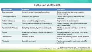 Evaluation vs. Research
Characteristic Research Evaluation
Goal or purpose Generating new knowledge for prediction Social accounting and program or policy
decision making
Questions addressed Scientist's own questions Derived from program goals and impact
objectives
Problem addressed Areas where knowledge is lacking Program impacts and outcomes
Guiding theory Theory used as basis for hypothesis testing Theory underlying the program interventions,
theory of evaluation
Appropriate techniques Sampling, statistics, hypothesis testing, etc. Whichever research techniques fit with the
problem
Setting Anywhere that is appropriate to the research
question
Anywhere evaluators can access the program
recipients and controls
Dissemination Scientific journals Internal and externally viewed reports, scientific
journals
Allegiance Scientific community Funding source, policy preference, scientific
community
 