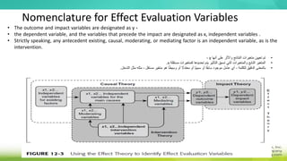 Nomenclature for Effect Evaluation Variables
• The outcome and impact variables are designated as y ،
• the dependent variable, and the variables that precede the impact are designated as x, independent variables .
• Strictly speaking, any antecedent existing, causal, moderating, or mediating factor is an independent variable, as is the
intervention.
•
‫أنها‬ ‫على‬ ‫واألثر‬ ‫النتائج‬ ‫متغيرات‬ ‫تعيين‬ ‫تم‬
y
،
•
‫مستقلة‬ ‫كمتغيرات‬ ‫تحديدها‬ ‫يتم‬ ‫التأثير‬ ‫تسبق‬ ‫التي‬ ‫والمتغيرات‬ ‫التابع‬ ‫المتغير‬
x
.
•
‫التدخل‬ ‫مثل‬ ‫مثله‬ ، ‫مستقل‬ ‫متغير‬ ‫هو‬ ‫ا‬ً‫ط‬‫وسي‬ ‫أو‬ ً
‫معتدال‬ ‫أو‬ ‫ًا‬‫ي‬‫سبب‬ ‫أو‬ ‫ا‬ً‫ق‬‫ساب‬ ‫موجود‬ ‫عامل‬ ‫أي‬ ، ‫للكلمة‬ ‫الدقيق‬ ‫بالمعنى‬
.
 