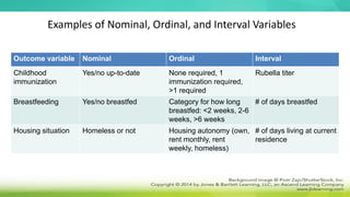 Examples of Nominal, Ordinal, and Interval Variables
Outcome variable Nominal Ordinal Interval
Childhood
immunization
Yes/no up-to-date None required, 1
immunization required,
>1 required
Rubella titer
Breastfeeding Yes/no breastfed Category for how long
breastfed: <2 weeks, 2-6
weeks, >6 weeks
# of days breastfed
Housing situation Homeless or not Housing autonomy (own,
rent monthly, rent
weekly, homeless)
# of days living at current
residence
 