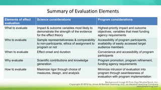 Summary of Evaluation Elements
Elements of effect
evaluation
Science considerations Program considerations
What to evaluate Impact & outcome variables most likely to
demonstrate the strength of the evidence
for the effect theory
Highest-priority impact and outcome
objectives, variables that meet funding
agency requirements
Who to evaluate Sample representativeness & comparability
to non-participants, ethics of assignment to
program or not
Accessibility of program participants,
availability of easily accessed target
audience members
When to evaluate Effect onset and duration Convenience and accessibility of program
participants
Why evaluate Scientific contributions and knowledge
generation
Program promotion, program refinement,
funding agency requirements
How to evaluate Maximize rigor through choice of
measures, design, and analysis
Minimize intrusion of evaluation into
program through seamlessness of
evaluation with program implementation
 