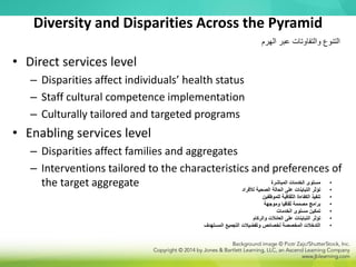 Diversity and Disparities Across the Pyramid
• Direct services level
– Disparities affect individuals’ health status
– Staff cultural competence implementation
– Culturally tailored and targeted programs
• Enabling services level
– Disparities affect families and aggregates
– Interventions tailored to the characteristics and preferences of
the target aggregate
‫الهرم‬ ‫عبر‬ ‫والتفاوتات‬ ‫التنوع‬
•
‫المباشرة‬ ‫الخدمات‬ ‫مستوى‬
•
‫لألفراد‬ ‫الصحية‬ ‫الحالة‬ ‫على‬ ‫التباينات‬ ‫تؤثر‬
•
‫للموظفين‬ ‫الثقافية‬ ‫الكفاءة‬ ‫تنفيذ‬
•
‫وموجهة‬ ‫ثقافيا‬ ‫مصممة‬ ‫برامج‬
•
‫الخدمات‬ ‫مستوى‬ ‫تمكين‬
•
‫والركام‬ ‫العائالت‬ ‫على‬ ‫التباينات‬ ‫تؤثر‬
•
‫المستهدف‬ ‫التجميع‬ ‫وتفضيالت‬ ‫لخصائص‬ ‫المخصصة‬ ‫التدخالت‬
 