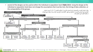 • several of the designs can be used at either the individual or population level (Table 13-2). Using the design at the
individual or population level does not change the assumptions that must be met, the timing of data collection, or
the comparability of the groups.
•
‫السكاني‬ ‫أو‬ ‫الفردي‬ ‫المستوى‬ ‫على‬ ‫التصميمات‬ ‫من‬ ‫العديد‬ ‫استخدام‬ ‫يمكن‬
(
‫الجدول‬
13
-
2
.)
‫استخدام‬ ‫يؤدي‬ ‫ال‬
‫توق‬ ‫أو‬ ‫بها‬ ‫الوفاء‬ ‫يجب‬ ‫التي‬ ‫االفتراضات‬ ‫تغيير‬ ‫إلى‬ ‫السكاني‬ ‫أو‬ ‫الفردي‬ ‫المستوى‬ ‫على‬ ‫التصميم‬
‫البيانات‬ ‫جمع‬ ‫يت‬
‫المجموعات‬ ‫بين‬ ‫المقارنة‬ ‫قابلية‬ ‫أو‬
 