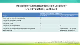 Individual or Aggregate/Population Designs for
Effect Evaluations, Continued
Design
Level at which design can be used
Individual Aggregate, population
Two group, retrospective; case-control X
Two group, prospective; cohort X
Patched-up cycle X
Two group, pre-test/post-test X X
Two group, pre-test/post-test, with random assignment;
randomized trial
X X (Cluster trial if the groups
are separate populations)
 