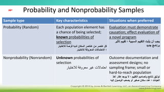 Probability and Nonprobability Samples
Sample type Key characteristics Situations when preferred
Probability (Random) Each population element has
a chance of being selected;
known probabilities of
selection
‫لالخت‬ ‫فرصة‬ ‫لديه‬ ‫السكان‬ ‫عناصر‬ ‫من‬ ‫عنصر‬ ‫كل‬
‫يار‬
‫لالختيار‬ ‫المعروفة‬ ‫االحتماالت‬ ‫؛‬
Evaluation must demonstrate
causation; effect evaluation of
a novel program
‫تأث‬ ‫تقييم‬ ‫؛‬ ‫السببية‬ ‫التقييم‬ ‫يثبت‬ ‫أن‬ ‫يجب‬
‫ير‬
‫جديد‬ ‫برنامج‬
Nonprobability (Nonrandom) Unknown probabilities of
selection
‫لالختيار‬ ‫معروفة‬ ‫غير‬ ‫احتماالت‬
Outcome documentation and
assessment designs; no
sampling frame; small or
hard-to-reach population
‫أخذ‬ ‫إطار‬ ‫يوجد‬ ‫ال‬ ‫؛‬ ‫التقييم‬ ‫وتصاميم‬ ‫نتائج‬ ‫توثيق‬
‫إليه‬ ‫الوصول‬ ‫يصعب‬ ‫أو‬ ‫صغير‬ ‫سكان‬ ‫عدد‬ ‫؛‬ ‫العينات‬
‫مهم‬
 