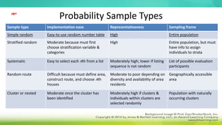Probability Sample Types
Sample type Implementation ease Representativeness Sampling frame
Simple random Easy-to-use random number table High Entire population
Stratified random Moderate because must first
choose stratification variable &
categories
High Entire population, but must
have info to assign
individuals to strata
Systematic Easy to select each nth from a list Moderately high; lower if listing
sequence is not random
List of possible evaluation
participants
Random route Difficult because must define area,
construct route, and choose nth
houses
Moderate to poor depending on
diversity and availability of area
residents
Geographically accessible
area
Cluster or nested Moderate once the cluster has
been identified
Moderately high if clusters &
individuals within clusters are
selected randomly
Population with naturally
occurring clusters
‫مهم‬
 