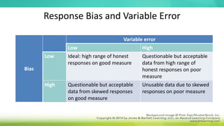 Response Bias and Variable Error
Bias
Variable error
Low High
Low Ideal: high range of honest
responses on good measure
Questionable but acceptable
data from high range of
honest responses on poor
measure
High Questionable but acceptable
data from skewed responses
on good measure
Unusable data due to skewed
responses on poor measure
 