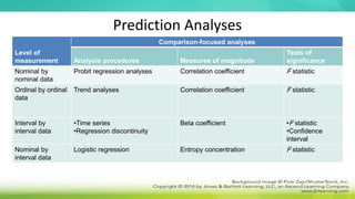Prediction Analyses
Level of
measurement
Comparison-focused analyses
Analysis procedures Measures of magnitude
Tests of
significance
Nominal by
nominal data
Probit regression analyses Correlation coefficient F statistic
Ordinal by ordinal
data
Trend analyses Correlation coefficient F statistic
Interval by
interval data
•Time series
•Regression discontinuity
Beta coefficient •F statistic
•Confidence
interval
Nominal by
interval data
Logistic regression Entropy concentration F statistic
 