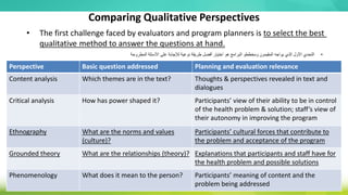 Comparing Qualitative Perspectives
Perspective Basic question addressed Planning and evaluation relevance
Content analysis Which themes are in the text? Thoughts & perspectives revealed in text and
dialogues
Critical analysis How has power shaped it? Participants’ view of their ability to be in control
of the health problem & solution; staff’s view of
their autonomy in improving the program
Ethnography What are the norms and values
(culture)?
Participants’ cultural forces that contribute to
the problem and acceptance of the program
Grounded theory What are the relationships (theory)? Explanations that participants and staff have for
the health problem and possible solutions
Phenomenology What does it mean to the person? Participants’ meaning of content and the
problem being addressed
• The first challenge faced by evaluators and program planners is to select the best
qualitative method to answer the questions at hand.
•
‫المطروحة‬ ‫األسئلة‬ ‫على‬ ‫لإلجابة‬ ‫نوعية‬ ‫طريقة‬ ‫أفضل‬ ‫اختيار‬ ‫هو‬ ‫البرامج‬ ‫ومخططو‬ ‫المقيمون‬ ‫يواجه‬ ‫الذي‬ ‫األول‬ ‫التحدي‬
 
