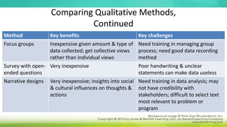 Comparing Qualitative Methods,
Continued
Method Key benefits Key challenges
Focus groups Inexpensive given amount & type of
data collected; get collective views
rather than individual views
Need training in managing group
process; need good data recording
method
Survey with open-
ended questions
Very inexpensive Poor handwriting & unclear
statements can make data useless
Narrative designs Very inexpensive; insights into social
& cultural influences on thoughts &
actions
Need training in data analysis; may
not have credibility with
stakeholders; difficult to select text
most relevant to problem or
program
 