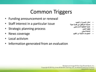 Common Triggers
• Funding announcement or renewal
• Staff interest in a particular issue
• Strategic planning process
• News coverage
• Local activism
• Information generated from an evaluation
•
‫التجديد‬ ‫أو‬ ‫التمويل‬ ‫إعالن‬
•
‫معينة‬ ‫قضية‬ ‫في‬ ‫الموظفين‬ ‫مصلحة‬
•
‫االستراتيجي‬ ‫التخطيط‬ ‫عملية‬
•
‫األخبار‬ ‫تغطية‬
•
‫المحلي‬ ‫النشاط‬
•
‫التقييم‬ ‫من‬ ‫الناتجة‬ ‫المعلومات‬
 