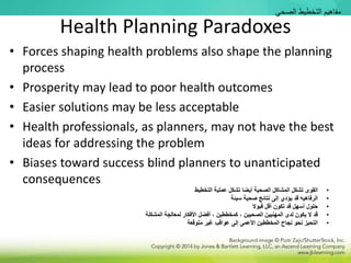 Health Planning Paradoxes
• Forces shaping health problems also shape the planning
process
• Prosperity may lead to poor health outcomes
• Easier solutions may be less acceptable
• Health professionals, as planners, may not have the best
ideas for addressing the problem
• Biases toward success blind planners to unanticipated
consequences
•
‫القوى‬
‫تشكل‬
‫أيضا‬ ‫الصحية‬ ‫المشاكل‬
‫تشكل‬
‫التخطيط‬ ‫عملية‬
•
‫الرفاهيه‬
‫سيئة‬ ‫صحية‬ ‫نتائج‬ ‫إلى‬ ‫يؤدي‬ ‫قد‬
•
‫قبوال‬ ‫أقل‬ ‫تكون‬ ‫قد‬ ‫أسهل‬ ‫حلول‬
•
‫المشكلة‬ ‫لمعالجة‬ ‫األفكار‬ ‫أفضل‬ ، ‫كمخططين‬ ، ‫الصحيين‬ ‫المهنيين‬ ‫لدى‬ ‫يكون‬ ‫ال‬ ‫قد‬
•
‫متوقعة‬ ‫غير‬ ‫عواقب‬ ‫إلى‬ ‫األعمى‬ ‫المخططين‬ ‫نجاح‬ ‫نحو‬ ‫التحيز‬
‫الصحي‬ ‫التخطيط‬ ‫مفاهيم‬
 