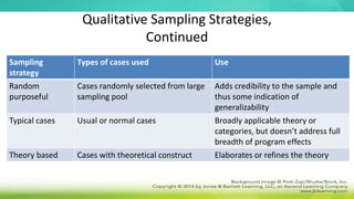 Qualitative Sampling Strategies,
Continued
Sampling
strategy
Types of cases used Use
Random
purposeful
Cases randomly selected from large
sampling pool
Adds credibility to the sample and
thus some indication of
generalizability
Typical cases Usual or normal cases Broadly applicable theory or
categories, but doesn’t address full
breadth of program effects
Theory based Cases with theoretical construct Elaborates or refines the theory
 