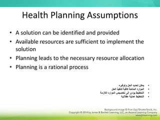 Health Planning Assumptions
• A solution can be identified and provided
• Available resources are sufficient to implement the
solution
• Planning leads to the necessary resource allocation
• Planning is a rational process
•
‫وتوفيره‬ ‫الحل‬ ‫تحديد‬ ‫يمكن‬
•
‫الحل‬ ‫لتنفيذ‬ ‫كافية‬ ‫المتاحة‬ ‫الموارد‬
•
‫الالزمة‬ ‫الموارد‬ ‫تخصيص‬ ‫إلى‬ ‫يؤدي‬ ‫التخطيط‬
•
‫عقالنية‬ ‫عملية‬ ‫التخطيط‬
 