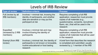 Levels of IRB Review
Type of review Definition-criteria Process
Full (review by all
IRB members)
Involves > minimal risk, knowing the
identity of participants, and whether
data are sensitive or may put the
participant at risk
Requires completing a full IRB
application; researcher must provide
copies of all materials (e.g.,
questionnaires, consents, recruitment
flyers, etc.) that will be used in the
research
Expedited
(reviewed by 2 IRB
members)
Involves < minimal risk and may
involve knowing the identity of
participants
Requires completing a full IRB
application; researcher must provide
copies of all materials that will be used
in the research
Exempt (from IRB
review)
Involves < minimal risk, the identity of
participants is not known or knowable,
routine educational or food tasting
research
A brief form that describes the research
is completed and submitted; usually
reviewed by < 1 member of the IRB
 