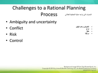 Challenges to a Rational Planning
Process
• Ambiguity and uncertainty
• Conflict
• Risk
• Control
‫التخطيط‬ ‫عملية‬ ‫تواجه‬ ‫التي‬ ‫التحديات‬
‫العقالني‬
•
‫اليقين‬ ‫وعدم‬ ‫الغموض‬
•
‫نزاع‬
•
‫خطر‬
•
‫مراقبة‬
 