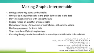 Making Graphs Interpretable
• Limit graphs to key points and variables
• Only use as many dimensions in the graph as there are in the data
• Don’t let labels interfere with seeing the data
• Choose ranges on axes that are reasonable
• Use category names for nominal or ordinal data, not numeric values
• Use line graphs only for trend data
• Titles must be sufficiently explanatory
• Choosing the right variables and scale is more important than the color scheme
•
‫والمتغيرات‬ ‫الرئيسية‬ ‫النقاط‬ ‫على‬ ‫البيانية‬ ‫الرسوم‬ ‫قصر‬
•
‫البيانات‬ ‫في‬ ‫الحال‬ ‫هو‬ ‫كما‬ ‫البياني‬ ‫الرسم‬ ‫في‬ ‫األبعاد‬ ‫من‬ ‫ممكن‬ ‫عدد‬ ‫أكبر‬ ‫فقط‬ ‫استخدم‬
•
‫البيانات‬ ‫رؤية‬ ‫مع‬ ‫تتداخل‬ ‫العالمات‬ ‫تدع‬ ‫ال‬
•
‫معقولة‬ ‫محاور‬ ‫على‬ ‫نطاقات‬ ‫اختر‬
•
‫الرقمية‬ ‫القيم‬ ‫وليس‬ ، ‫الترتيبية‬ ‫أو‬ ‫االسمية‬ ‫للبيانات‬ ‫الفئات‬ ‫أسماء‬ ‫استخدم‬
•
‫االتجاه‬ ‫لبيانات‬ ‫فقط‬ ‫الخطية‬ ‫البيانية‬ ‫الرسوم‬ ‫استخدم‬
•
‫الكفاية‬ ‫فيه‬ ‫بما‬ ‫توضيحية‬ ‫العناوين‬ ‫تكون‬ ‫أن‬ ‫يجب‬
•
‫األلوان‬ ‫نظام‬ ‫من‬ ‫أهمية‬ ‫أكثر‬ ‫الصحيح‬ ‫والقياس‬ ‫المتغيرات‬ ‫اختيار‬ ‫يعد‬
 