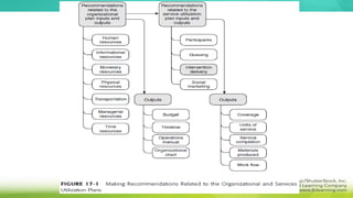 © 2009 Jones and Bartlett Publishers
 