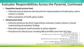 Evaluator Responsibilities Across the Pyramid, Continued
• Population-based services level
– Informed consent becomes blurred with the implementation of health policy, where
consent is implied
– Meta-evaluations of health policy studies
• Infrastructure level
– Collective processes by which organizations and policy makers achieve a shared
understanding of evaluation findings
– May lead to program implementation or policy adoption
– Procedures for ethical issues including IRB and HIPAA come from this level
•
‫السكان‬ ‫على‬ ‫القائمة‬ ‫الخدمات‬ ‫مستوى‬
•
‫ضمنية‬ ‫الموافقة‬ ‫تكون‬ ‫حيث‬ ، ‫الصحية‬ ‫السياسة‬ ‫تنفيذ‬ ‫عند‬ ‫واضحة‬ ‫غير‬ ‫المستنيرة‬ ‫الموافقة‬ ‫تصبح‬
•
‫الصحية‬ ‫السياسة‬ ‫لدراسات‬ ‫التلوية‬ ‫التقييمات‬
•
‫التحتية‬ ‫البنية‬ ‫مستوى‬
•
‫التقييم‬ ‫لنتائج‬ ‫ا‬ً‫ك‬‫مشتر‬ ‫ا‬ً‫م‬‫فه‬ ‫السياسات‬ ‫وصانعي‬ ‫المنظمات‬ ‫تحقق‬ ‫خاللها‬ ‫من‬ ‫التي‬ ‫الجماعية‬ ‫العمليات‬
•
‫السياسة‬ ‫اعتماد‬ ‫أو‬ ‫البرنامج‬ ‫تنفيذ‬ ‫إلى‬ ‫يؤدي‬ ‫قد‬
•
‫ذلك‬ ‫في‬ ‫بما‬ ‫األخالقية‬ ‫بالقضايا‬ ‫الخاصة‬ ‫اإلجراءات‬ ‫تأتي‬
IRB
‫و‬
HIPAA
‫المستوى‬ ‫هذا‬ ‫من‬
 