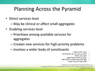 Planning Across the Pyramid
• Direct services level
– May be clinical or affect small aggregates
• Enabling services level
– Prioritizes among available services for
aggregates
– Creates new services for high-priority problems
– Involves a wider body of constituents
•
‫المباشرة‬ ‫الخدمات‬ ‫مستوى‬
•
‫الصغيرة‬ ‫المجاميع‬ ‫على‬ ‫تؤثر‬ ‫أو‬ ‫سريرية‬ ‫تكون‬ ‫قد‬
•
‫الخدمات‬ ‫مستوى‬ ‫تمكين‬
•
‫للمجاميع‬ ‫المتاحة‬ ‫الخدمات‬ ‫بين‬ ‫أولويات‬
•
‫العالية‬ ‫األولوية‬ ‫ذات‬ ‫للمشاكل‬ ‫جديدة‬ ‫خدمات‬ ‫يخلق‬
•
‫المكونات‬ ‫من‬ ‫أوسع‬ ‫مجموعة‬ ‫يتضمن‬
 