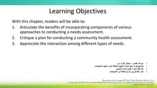 Learning Objectives
With this chapter, readers will be able to:
1. Articulate the benefits of incorporating components of various
approaches to conducting a needs assessment.
2. Critique a plan for conducting a community health assessment.
3. Appreciate the interaction among different types of needs.
•
‫من‬ ‫القراء‬ ‫سيتمكن‬ ، ‫الفصل‬ ‫هذا‬ ‫مع‬
:
•
‫االحتياجات‬ ‫تقييم‬ ‫إلجراء‬ ‫المختلفة‬ ‫النهج‬ ‫مكونات‬ ‫دمج‬ ‫فوائد‬ ‫توضيح‬
.
•
‫المجتمع‬ ‫صحة‬ ‫تقييم‬ ‫إلجراء‬ ‫خطة‬ ‫نقد‬
.
•
‫االحتياجات‬ ‫من‬ ‫مختلفة‬ ‫أنواع‬ ‫بين‬ ‫التفاعل‬ ‫نقدر‬
.
 