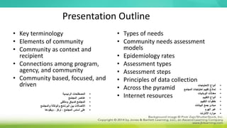 Presentation Outline
• Key terminology
• Elements of community
• Community as context and
recipient
• Connections among program,
agency, and community
• Community based, focused, and
driven
• Types of needs
• Community needs assessment
models
• Epidemiology rates
• Assessment types
• Assessment steps
• Principles of data collection
• Across the pyramid
• Internet resources
•
‫الرئيسية‬ ‫المصطلحات‬
•
‫المجتمع‬ ‫عناصر‬
•
‫ومتلقي‬ ‫كسياق‬ ‫المجتمع‬
•
‫والمجتمع‬ ‫والوكالة‬ ‫البرنامج‬ ‫بين‬ ‫االتصاالت‬
•
‫ويقودها‬ ، ‫تركز‬ ، ‫المجتمع‬ ‫أساس‬ ‫على‬
•
‫االحتياجات‬ ‫أنواع‬
•
‫المجتمع‬ ‫احتياجات‬ ‫تقييم‬ ‫نماذج‬
•
‫الوبائيات‬ ‫معدالت‬
•
‫التقييم‬ ‫أنواع‬
•
‫التقييم‬ ‫خطوات‬
•
‫البيانات‬ ‫جمع‬ ‫مبادئ‬
•
‫الهرم‬ ‫عبر‬
•
‫االنترنت‬ ‫موارد‬
 