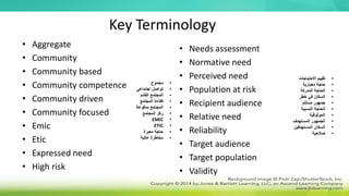Key Terminology
• Aggregate
• Community
• Community based
• Community competence
• Community driven
• Community focused
• Emic
• Etic
• Expressed need
• High risk
• Needs assessment
• Normative need
• Perceived need
• Population at risk
• Recipient audience
• Relative need
• Reliability
• Target audience
• Target population
• Validity
•
‫مجموع‬
•
‫اجتماعي‬ ‫تواصل‬
•
‫القائم‬ ‫المجتمع‬
•
‫المجتمع‬ ‫كفاءة‬
•
‫مدفوعة‬ ‫المجتمع‬
•
‫المجتمع‬ ‫ركز‬
•
EMIC
•
ETIC
•
‫معبرة‬ ‫حاجة‬
•
‫عالية‬ ‫مخاطرة‬
•
‫االحتياجات‬ ‫تقييم‬
•
‫معيارية‬ ‫حاجة‬
•
‫المدركة‬ ‫الحاجة‬
•
‫خطر‬ ‫في‬ ‫السكان‬
•
‫مستلم‬ ‫جمهور‬
•
‫النسبية‬ ‫الحاجة‬
•
‫الموثوقية‬
•
‫المستهدف‬ ‫الجمهور‬
•
‫المستهدفين‬ ‫السكان‬
•
‫صالحية‬
 