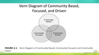 Venn Diagram of Community Based,
Focused, and Driven
 