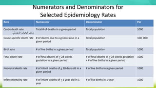 Numerators and Denominators for
Selected Epidemiology Rates
Rate Numerator Denominator Per
Crude death rate
‫اإلجمالي‬ ‫الوفيات‬ ‫معدل‬
Total # of deaths in a given period Total population 1000
Cause-specific death rate # of deaths due to a given cause in a
given period
Total population 100, 000
Birth rate # of live births in a given period Total population 1000
Fetal death rate # of fetal deaths of > 28 weeks
gestation in a given period
# of fetal deaths of > 28 weeks gestation
+ # of live births in a given period
1000
Neonatal death rate # of infant deaths of < 28 days old in a
given period
# of live births in a given period 1000
Infant mortality rate # of infant deaths of < 1 year old in 1
year
# of live births in 1 year 1000
 
