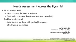 Needs Assessment Across the Pyramid
• Direct services level
– Focus on a specific medical problem
– Community providers’ diagnostic/treatment capabilities
• Enabling services level
– Social context for those with the health problem
– Infrastructure capabilities
•
‫المباشرة‬ ‫الخدمات‬ ‫مستوى‬
•
‫محددة‬ ‫طبية‬ ‫مشكلة‬ ‫على‬ ‫التركيز‬
•
‫التشخيص‬ ‫قدرات‬
/
‫المجتمعية‬ ‫الخدمات‬ ‫لمقدمي‬ ‫العالج‬
•
‫الخدمات‬ ‫مستوى‬ ‫تمكين‬
•
‫صحية‬ ‫مشكلة‬ ‫من‬ ‫يعانون‬ ‫الذين‬ ‫ألولئك‬ ‫االجتماعي‬ ‫السياق‬
•
‫التحتية‬ ‫البنية‬ ‫قدرات‬
 