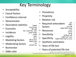 Key Terminology
• Acceptability
• Causal factors
• Confidence interval
• Denominator
• Descriptive statistics
• Economic
• Incidence
• Legality
• Mediating factors
• Moderating factors
• Numerator
• Odds ratio
• Prevalence
• Propriety
• Relative risk
• Required antecedent
factors
• Resources
• Sensitivity
• Specificity
• Synthetic estimation
• Years of life lost
• Years of potential life lost
•
‫المقبولية‬
•
‫المسببة‬ ‫العوامل‬
•
‫الثقة‬ ‫فاصل‬
•
‫المقام‬
-
‫مشتركة‬ ‫صفة‬
-
‫حالة‬
•
‫الوصفي‬ ‫اإلحصاء‬
•
‫اقتصادي‬
•
‫سقوط‬
•
‫شرعية‬
•
‫الوساطة‬ ‫عوامل‬
•
‫المعتدلة‬ ‫العوامل‬
•
‫عداد‬
•
‫االحتماالت‬ ‫نسبة‬
•
‫انتشار‬
•
‫استقامة‬
•
‫نسبي‬ ‫خطر‬
•
‫المطلوبة‬ ‫السابقة‬ ‫العوامل‬
•
‫مصادر‬
•
‫حساسية‬
•
‫النوعية‬
•
‫االصطناعية‬ ‫تقدير‬
•
‫المفقودة‬ ‫الحياة‬ ‫سنوات‬
•
‫المفقو‬ ‫المحتملة‬ ‫الحياة‬ ‫من‬ ‫سنوات‬
‫دة‬
 