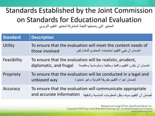 Standards Established by the Joint Commission
on Standards for Educational Evaluation
Adapted from the American Evaluation Association (2002)
Standard Description
Utility To ensure that the evaluation will meet the content needs of
those involved
Feasibility To ensure that the evaluation will be realistic, prudent,
diplomatic, and frugal
Propriety To ensure that the evaluation will be conducted in a legal and
unbiased way
Accuracy To ensure that the evaluation will communicate appropriate
and accurate information
‫للمشاركين‬ ‫المحتوى‬ ‫احتياجات‬ ‫التقييم‬ ‫يلبي‬ ‫أن‬ ‫لضمان‬
‫ًا‬‫د‬‫ومقتص‬ ‫ا‬ً‫ي‬‫ودبلوماس‬ ‫ا‬ً‫م‬‫وحكي‬ ‫ا‬ً‫ي‬‫واقع‬ ‫التقييم‬ ‫يكون‬ ‫أن‬ ‫لضمان‬
‫متحيزة‬ ‫وغير‬ ‫قانونية‬ ‫بطريقة‬ ‫التقييم‬ ‫إجراء‬ ‫لضمان‬
‫والدقيقة‬ ‫المناسبة‬ ‫المعلومات‬ ‫ينقل‬ ‫سوف‬ ‫التقييم‬ ‫أن‬ ‫لضمان‬
‫التربوي‬ ‫التقييم‬ ‫لمعايير‬ ‫المشتركة‬ ‫اللجنة‬ ‫وضعتها‬ ‫التي‬ ‫المعايير‬
 