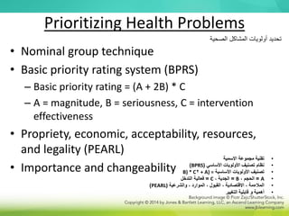 Prioritizing Health Problems
• Nominal group technique
• Basic priority rating system (BPRS)
– Basic priority rating = (A + 2B) * C
– A = magnitude, B = seriousness, C = intervention
effectiveness
• Propriety, economic, acceptability, resources,
and legality (PEARL)
• Importance and changeability
‫الصحية‬ ‫المشاكل‬ ‫أولويات‬ ‫تحديد‬
•
‫االسمية‬ ‫مجموعة‬ ‫تقنية‬
•
‫األساسي‬ ‫األولويات‬ ‫تصنيف‬ ‫نظام‬
(
BPRS
)
•
‫األساسية‬ ‫األولويات‬ ‫تصنيف‬
=
+ A(
2
B( * C
•
A
=
، ‫الحجم‬
B
=
، ‫الجدية‬
C
=
‫التدخل‬ ‫فعالية‬
•
‫والشرعية‬ ، ‫الموارد‬ ، ‫القبول‬ ، ‫االقتصادية‬ ، ‫المالءمة‬
(
PEARL
)
•
‫التغيير‬ ‫قابلية‬ ‫و‬ ‫أهمية‬
 