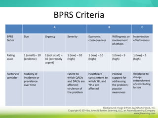 BPRS Criteria
A B C
BPRS
factor
Size Urgency Severity Economic
consequences
Willingness or
involvement
of others
Intervention
effectiveness
Rating
scale
1 (small) – 10
(endemic)
1 (not at all) –
10 (extremely
urgent)
1 (low) – 10
(high)
1 (low) – 10
(high)
1 (low) – 5
(high)
1 (low) – 5
(high)
Factors to
consider
Stability of
incidence or
prevalence
over time
Extent to
which QALYs
and DALYs are
affected;
virulence of
the problem
Healthcare
costs; extent to
which YLL and
YPLL are
affected
Political
support for
addressing
the problem;
popular
awareness
Resistance to
change;
entrenchment
of contributing
factors
 