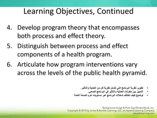 Learning Objectives, Continued
4. Develop program theory that encompasses
both process and effect theory.
5. Distinguish between process and effect
components of a health program.
6. Articulate how program interventions vary
across the levels of the public health pyramid.
•
‫والتأثير‬ ‫العملية‬ ‫من‬ ‫كل‬ ‫نظرية‬ ‫تشمل‬ ‫التي‬ ‫البرنامج‬ ‫نظرية‬ ‫تطوير‬
.
•
‫الصحي‬ ‫البرنامج‬ ‫في‬ ‫والتأثير‬ ‫العملية‬ ‫مكونات‬ ‫بين‬ ‫التمييز‬
.
•
‫العامة‬ ‫الصحة‬ ‫هرم‬ ‫مستويات‬ ‫عبر‬ ‫البرنامج‬ ‫تدخالت‬ ‫تختلف‬ ‫كيف‬ ‫توضيح‬
 