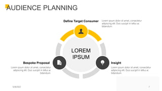 LOREM
IPSUM
AUDIENCE PLANNING
12/8/2022 7
Define Target Consumer
Insight
Bespoke Proposal
Lorem ipsum dolor sit amet, cons...