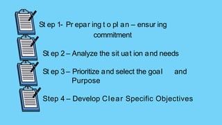 St ep 1- Pr epar ing t o pl an – ensur ing
commitment
St ep 2 – Analyze the sit uat ion and needs
St ep 3 – Prioritize and...